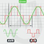 Benzininis inverterinis generatorius 3500W, 230V Wuber WR-PG-4000I - Image 12