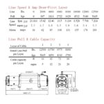 Elektrinė gervė (Muscle Lift) 24V 12500Lbs/5665kg, (Radio valdymas) - Image 4